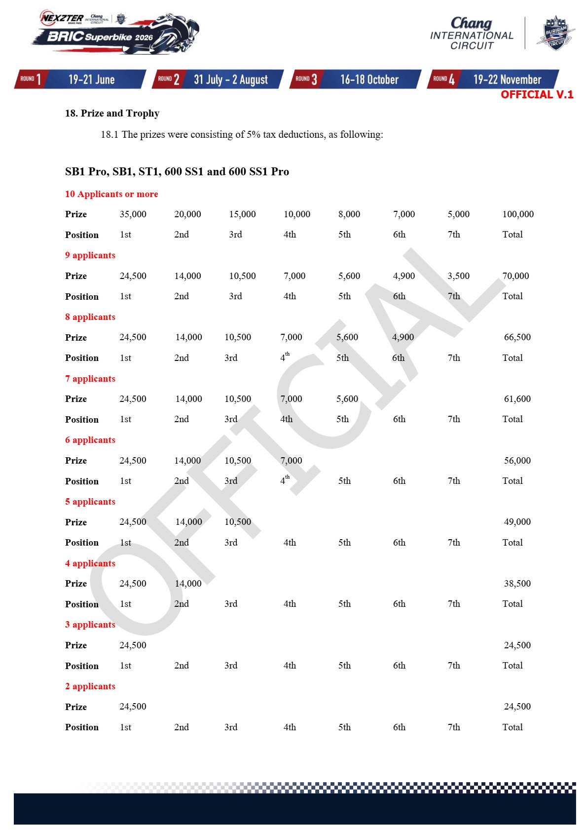 Page 17 of Sporting Regulation BRIC Superbikes 2026 Official V.1 (ENG)