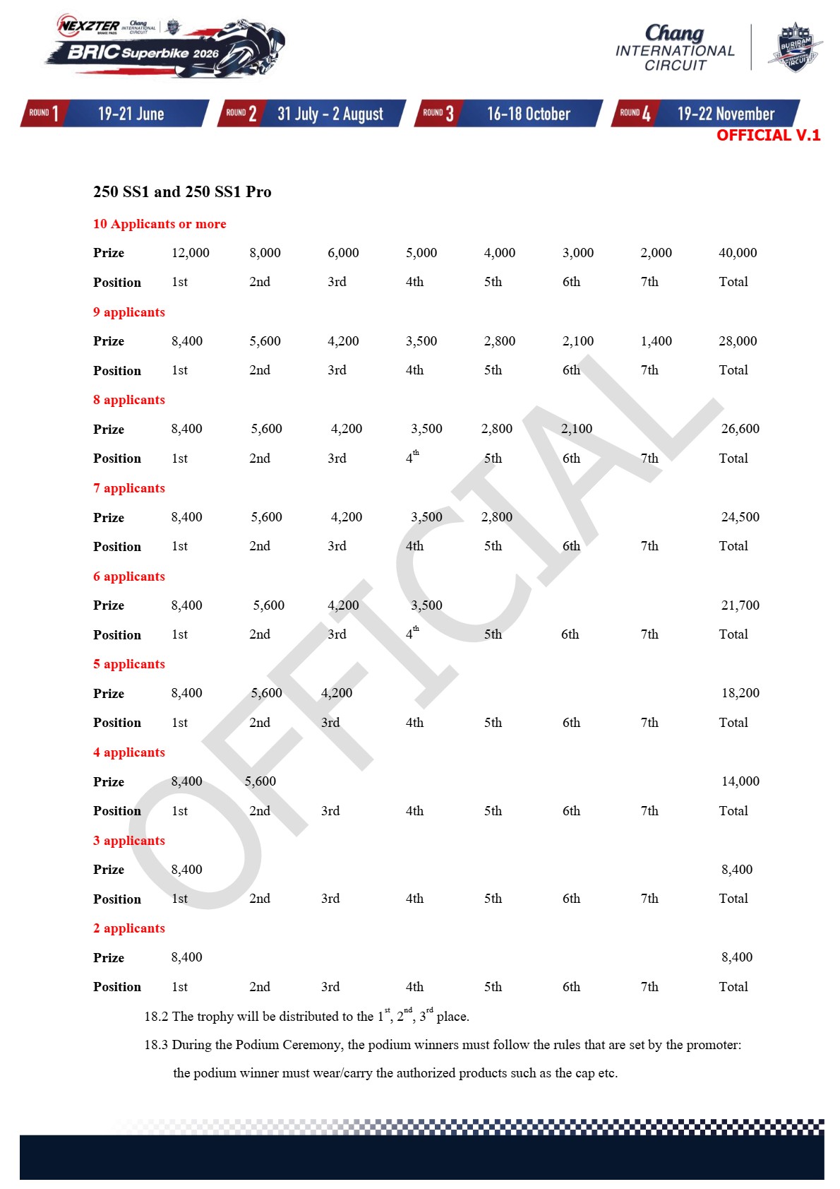 Page 18 of Sporting Regulation BRIC Superbikes 2026 Official V.1 (ENG)