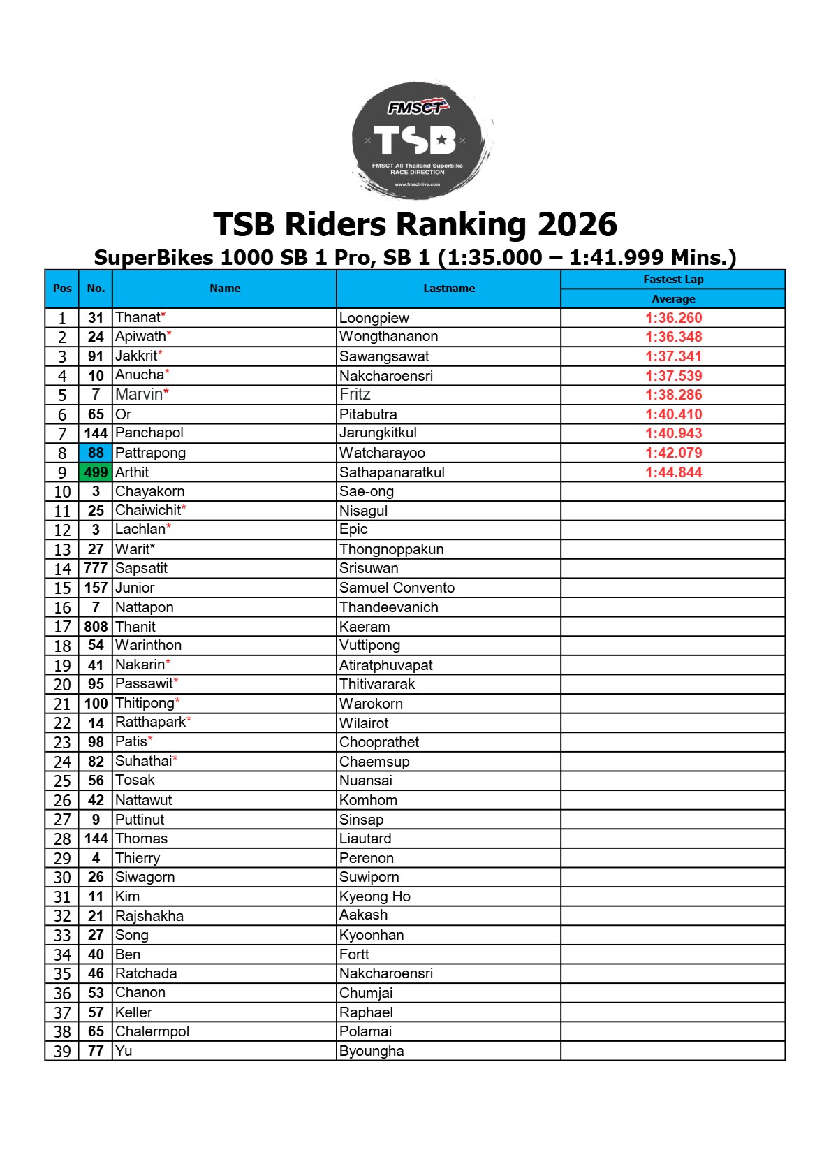 Page 1 of TSB Riders Ranking 2026 (Official V1)