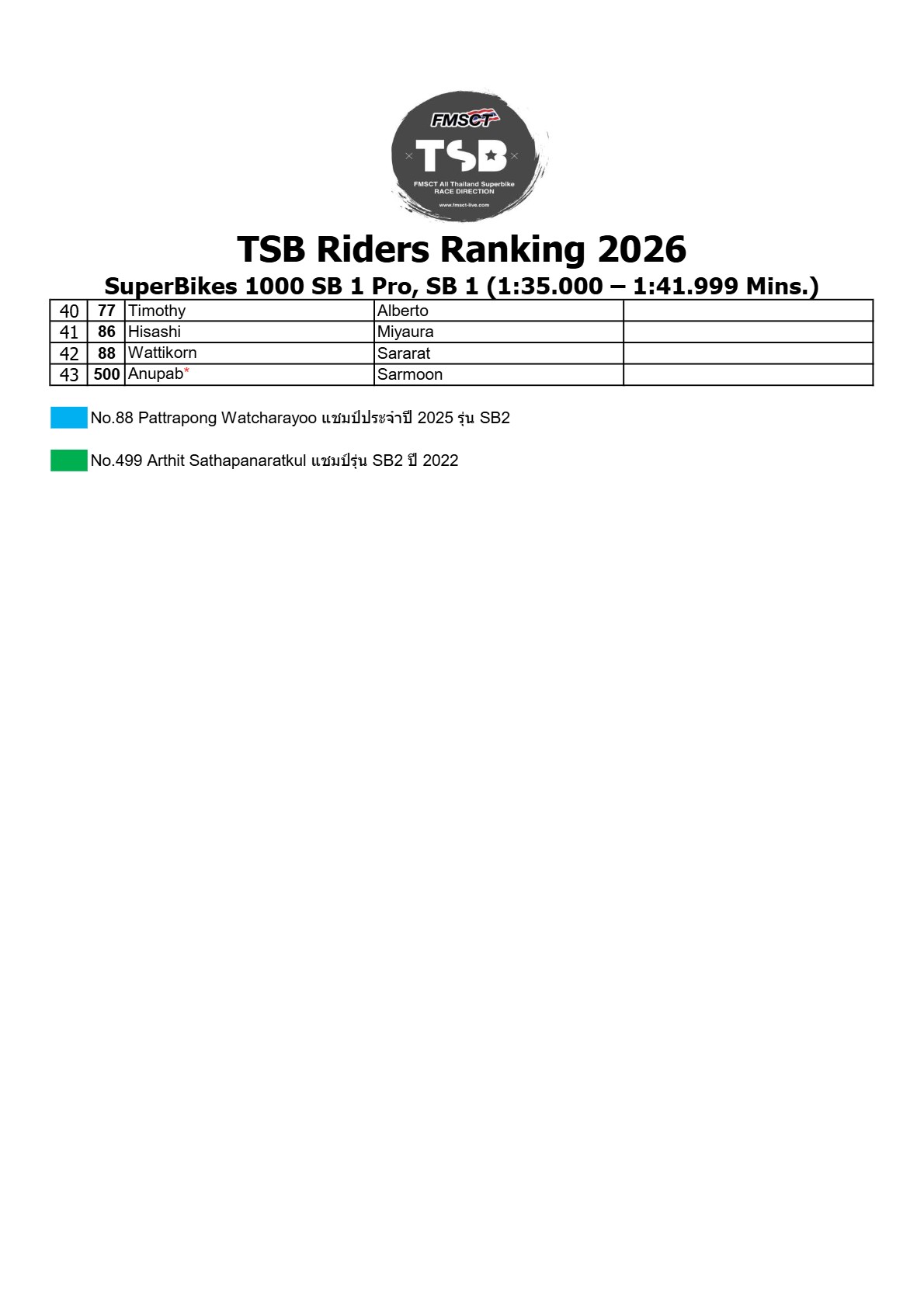 Page 2 of TSB Riders Ranking 2026 (Official V1)