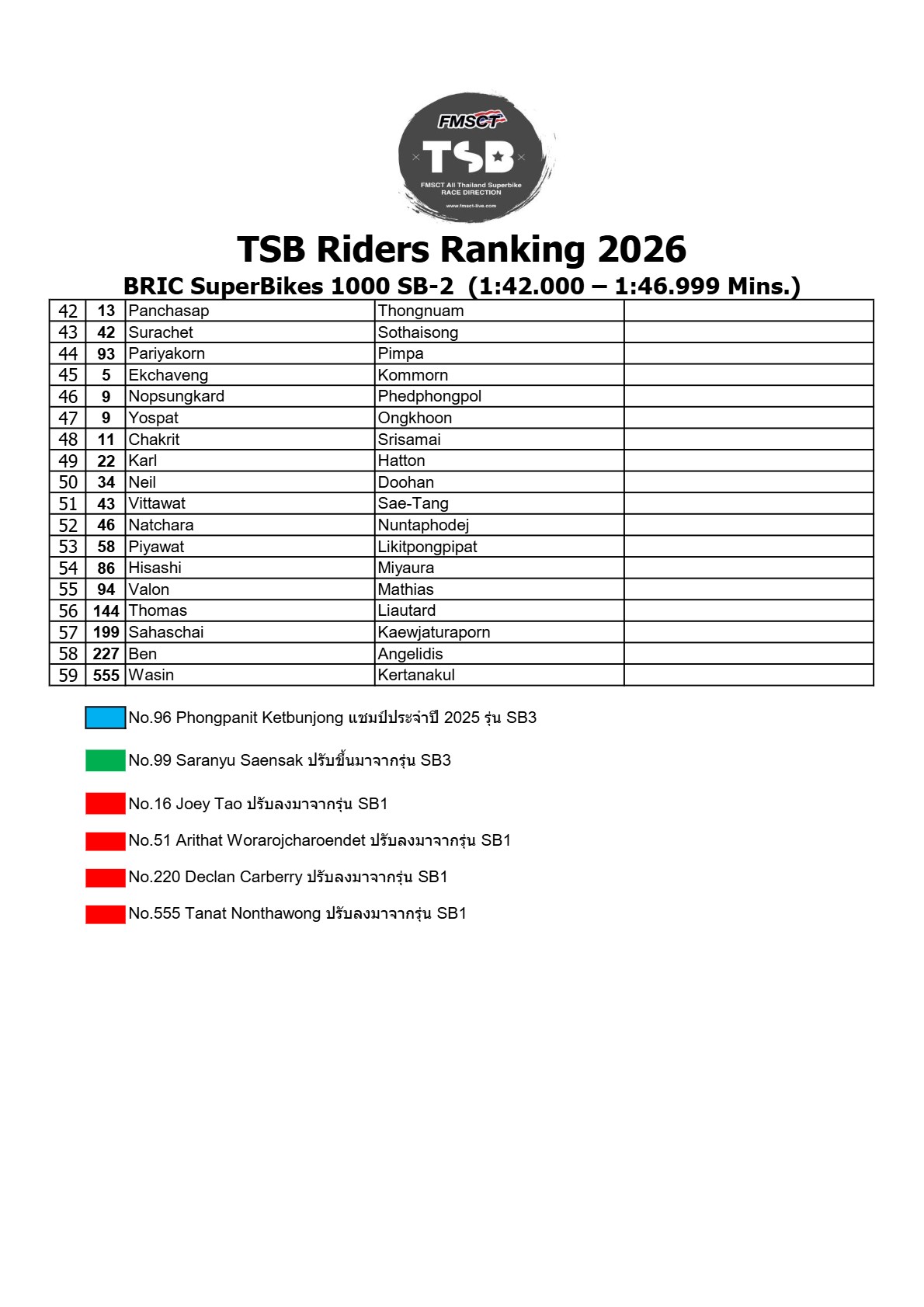 Page 4 of TSB Riders Ranking 2026 (Official V1)