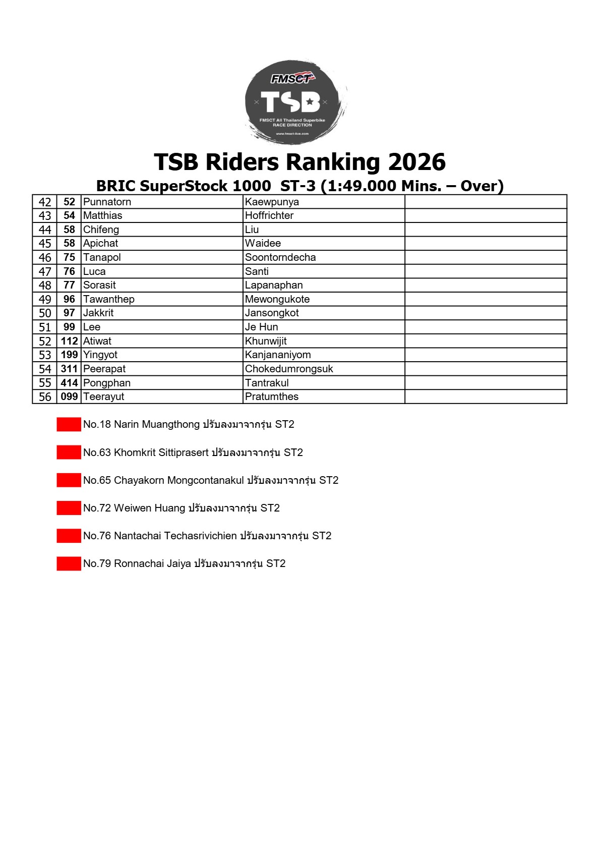 Page 11 of TSB Riders Ranking 2026 (Official V1)