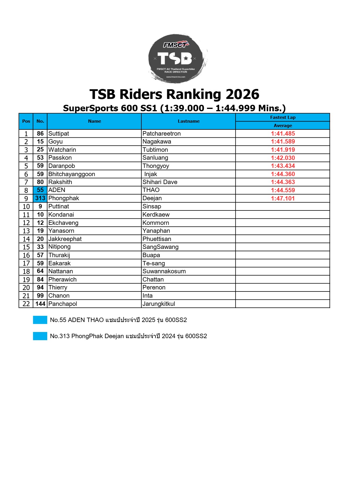 Page 13 of TSB Riders Ranking 2026 (Official V1)