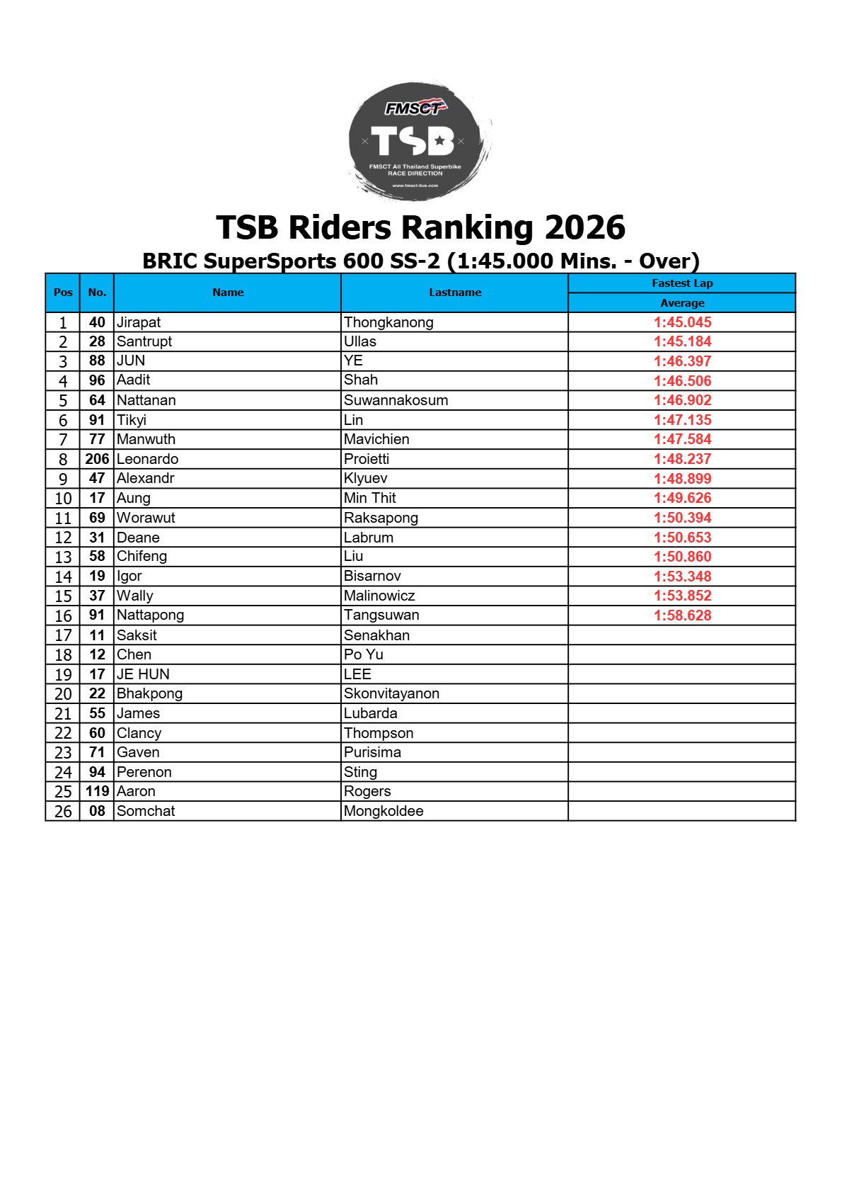Page 14 of TSB Riders Ranking 2026 (Official V1)