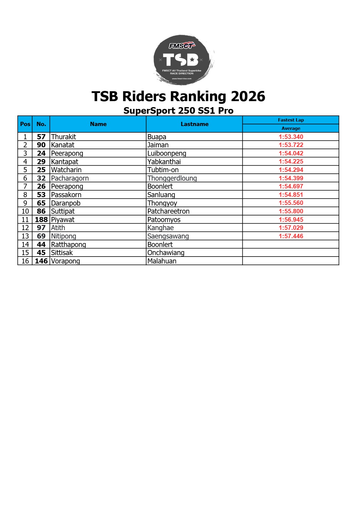 Page 15 of TSB Riders Ranking 2026 (Official V1)