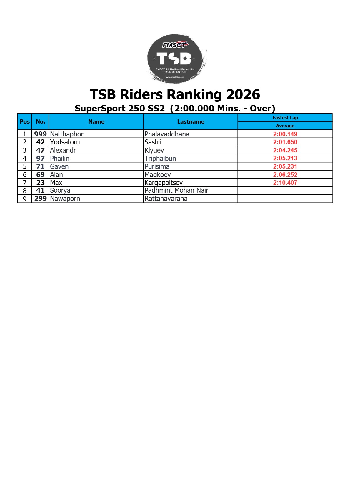 Page 17 of TSB Riders Ranking 2026 (Official V1)