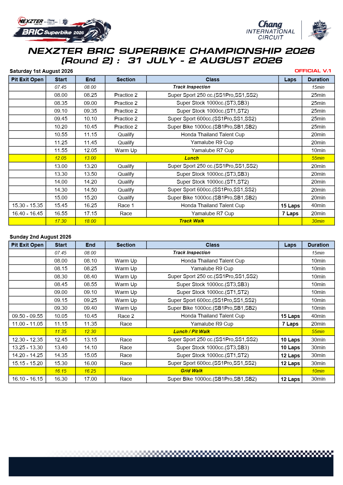 Page 2 of Race Program - Round 2
