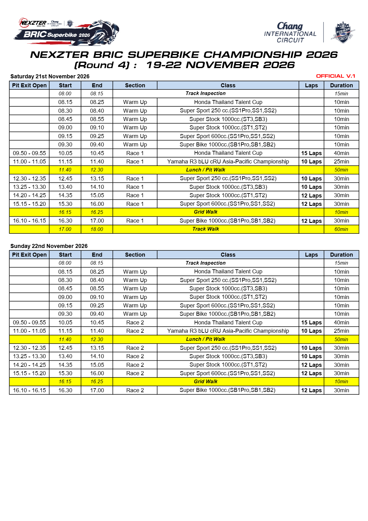 Page 2 of Race Program - Round 4