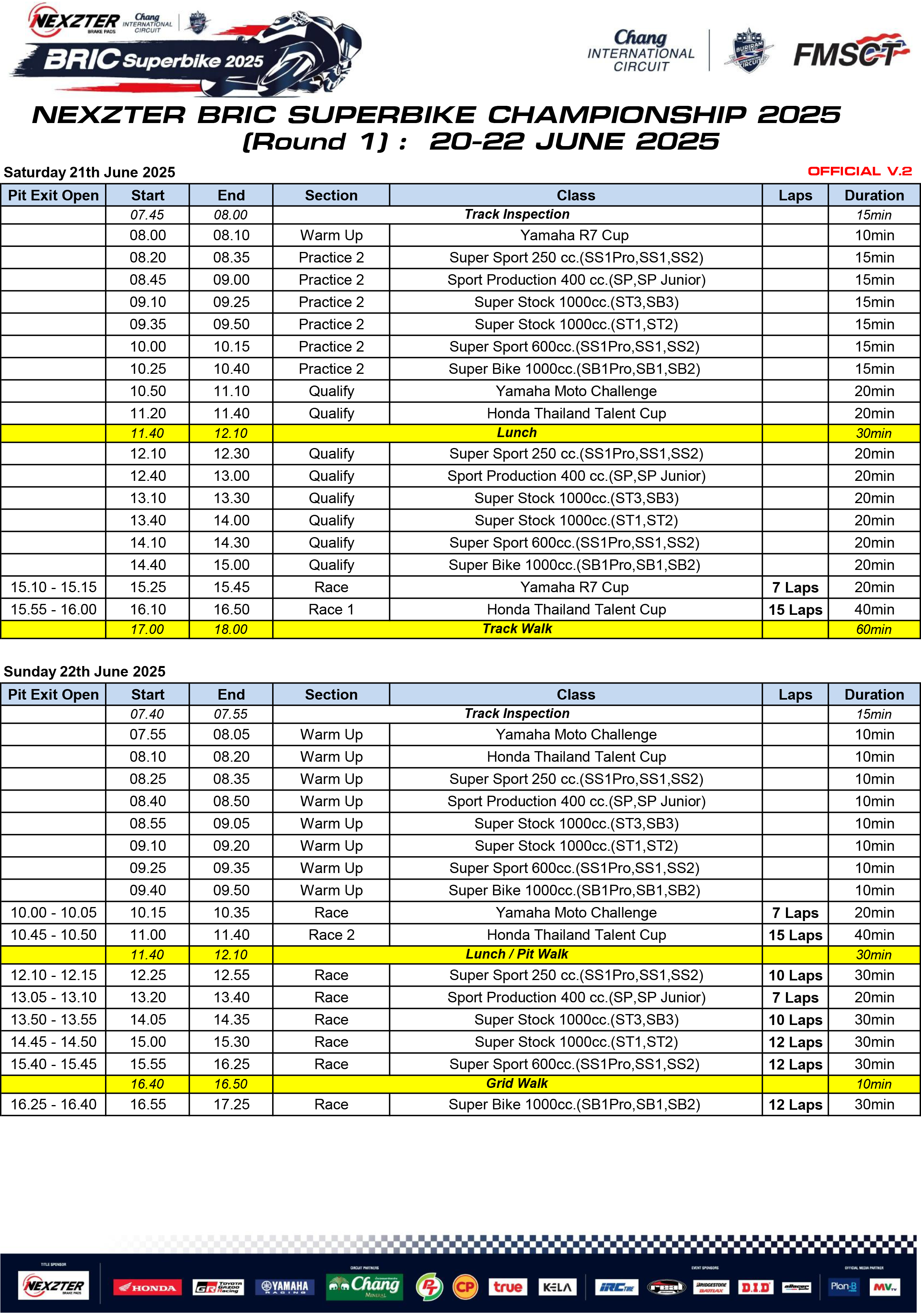 Page 2 of Race Program - Round 1