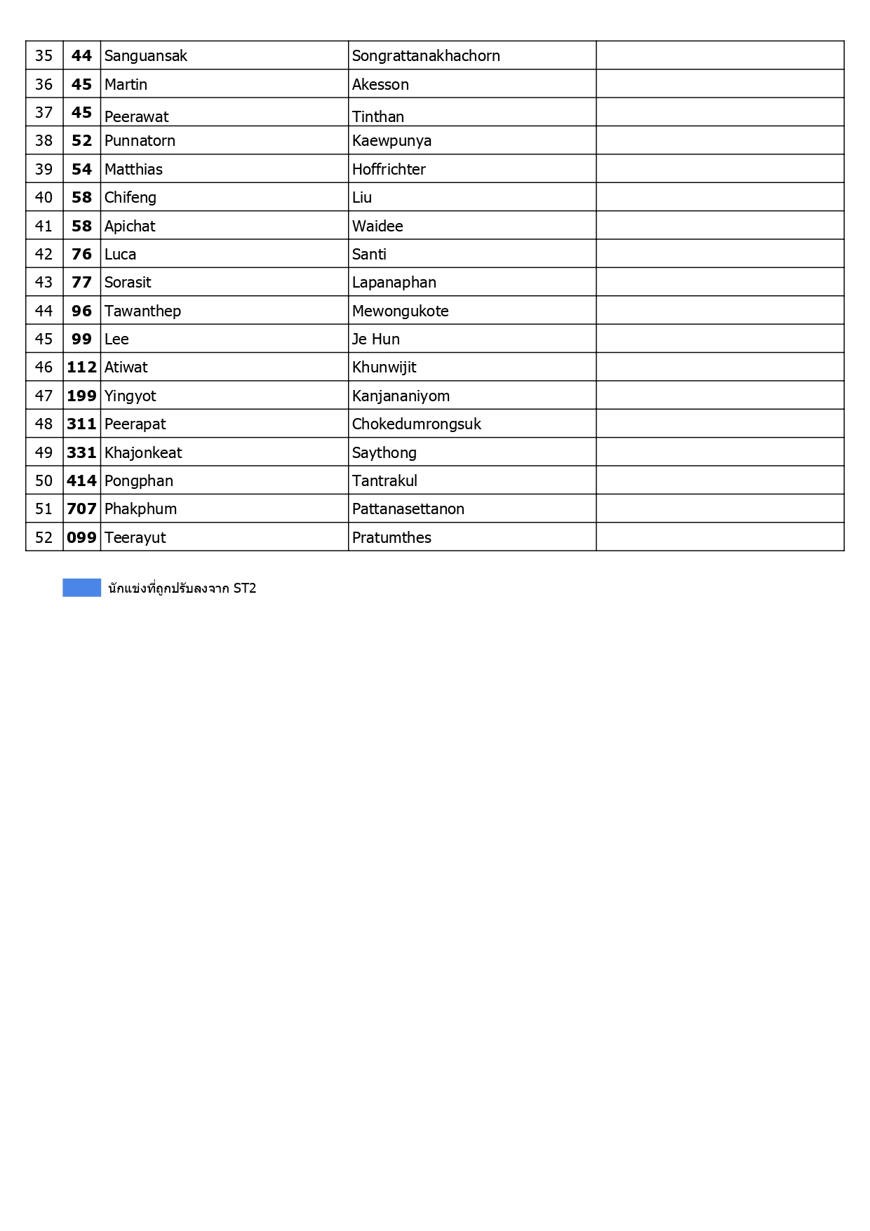 Page 11 of TSB Rider Ranking