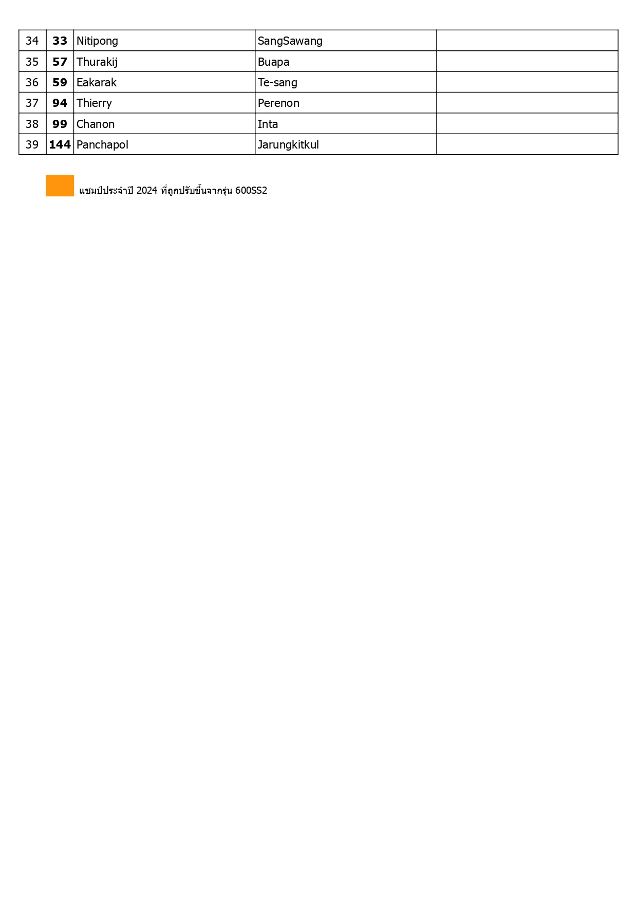 Page 13 of TSB Rider Ranking