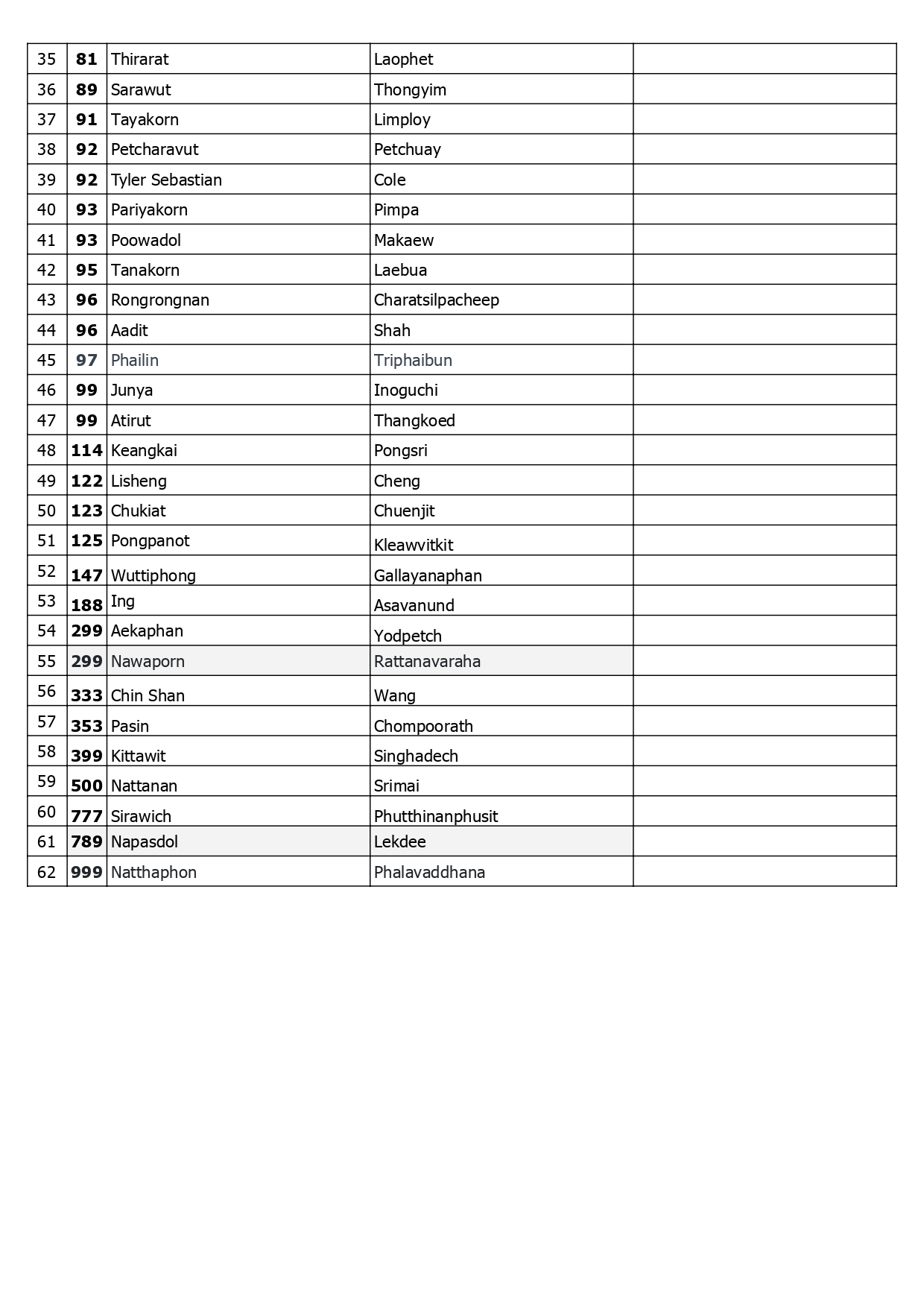 Page 18 of TSB Rider Ranking