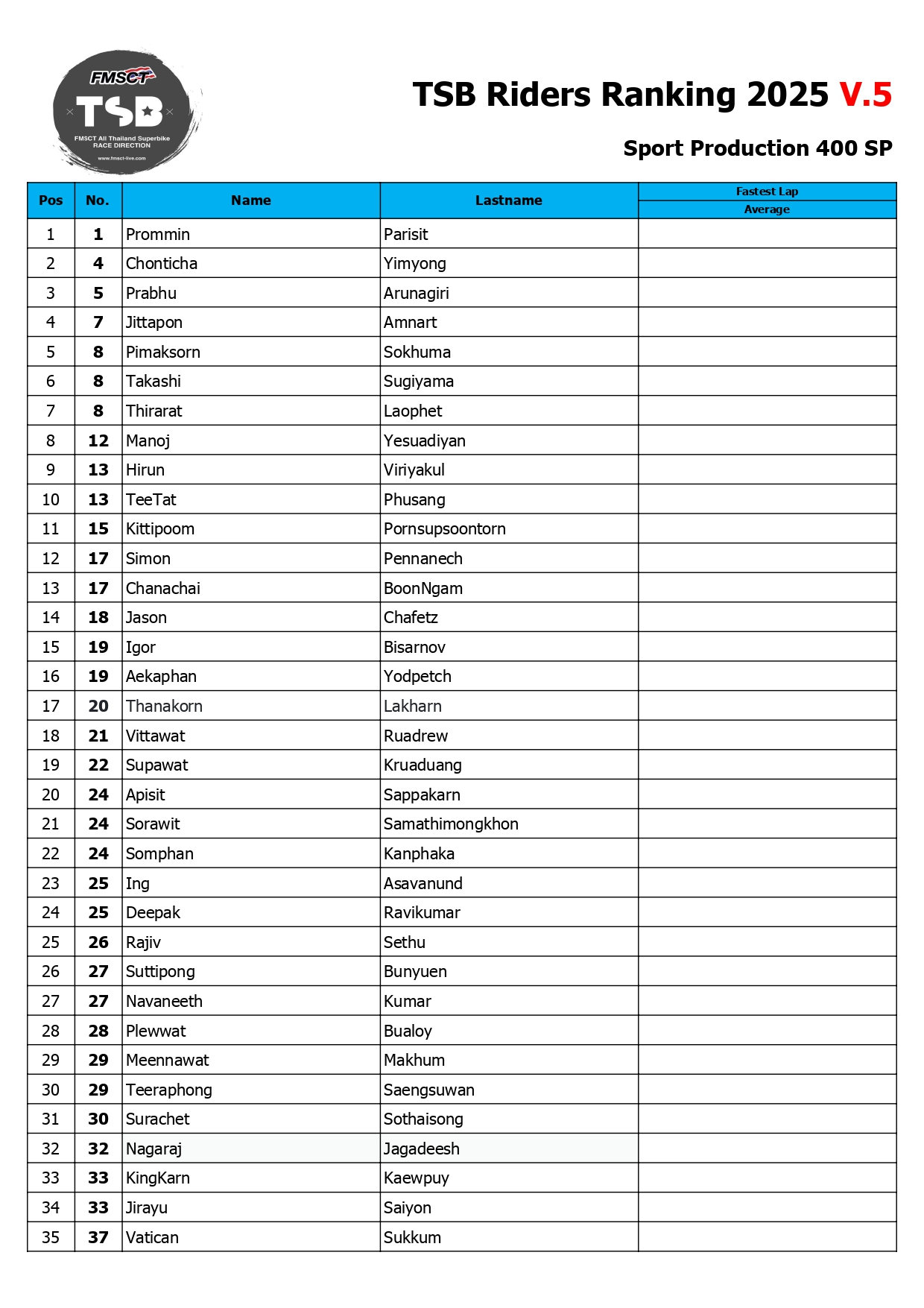 Page 19 of TSB Rider Ranking