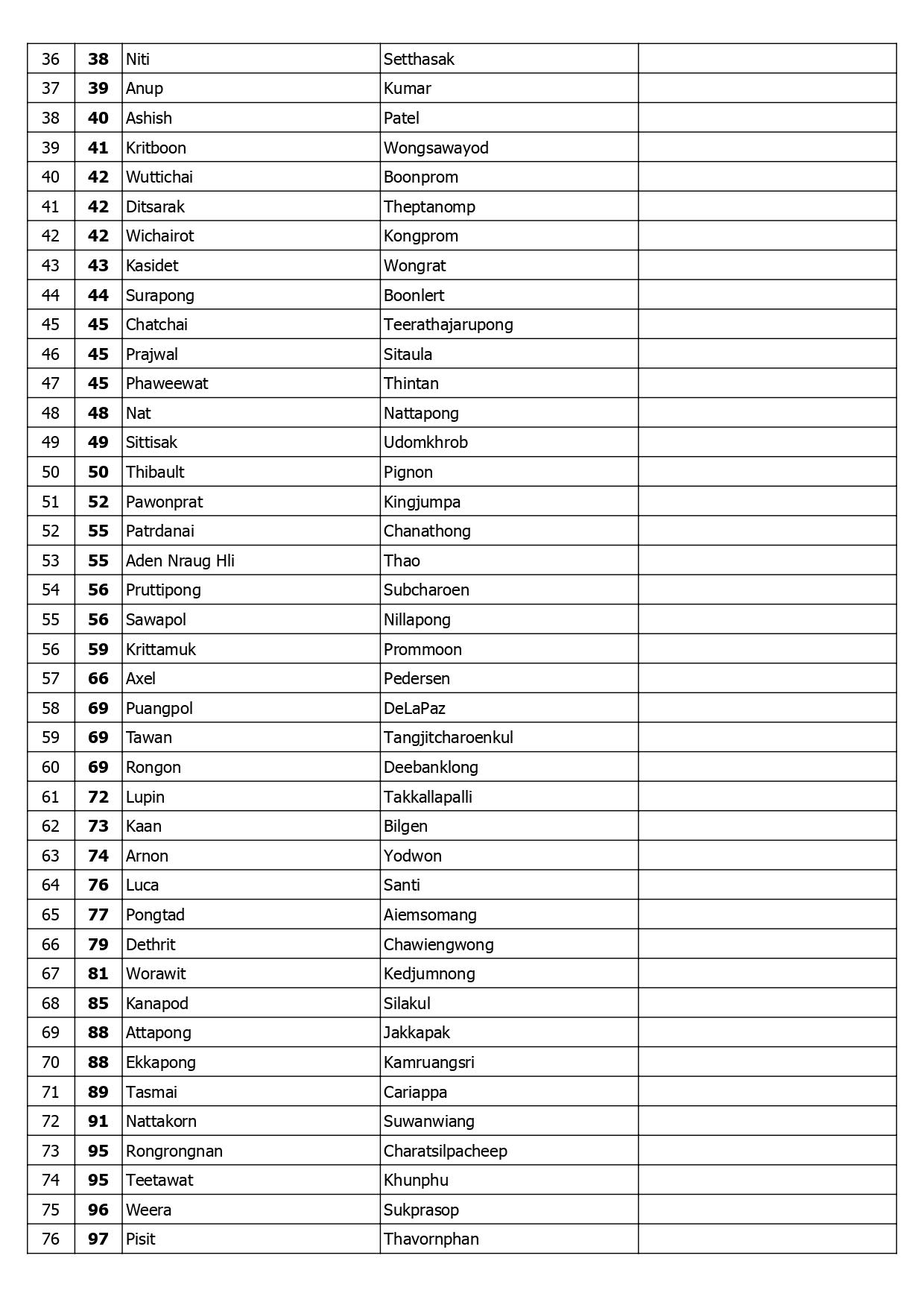 Page 20 of TSB Rider Ranking