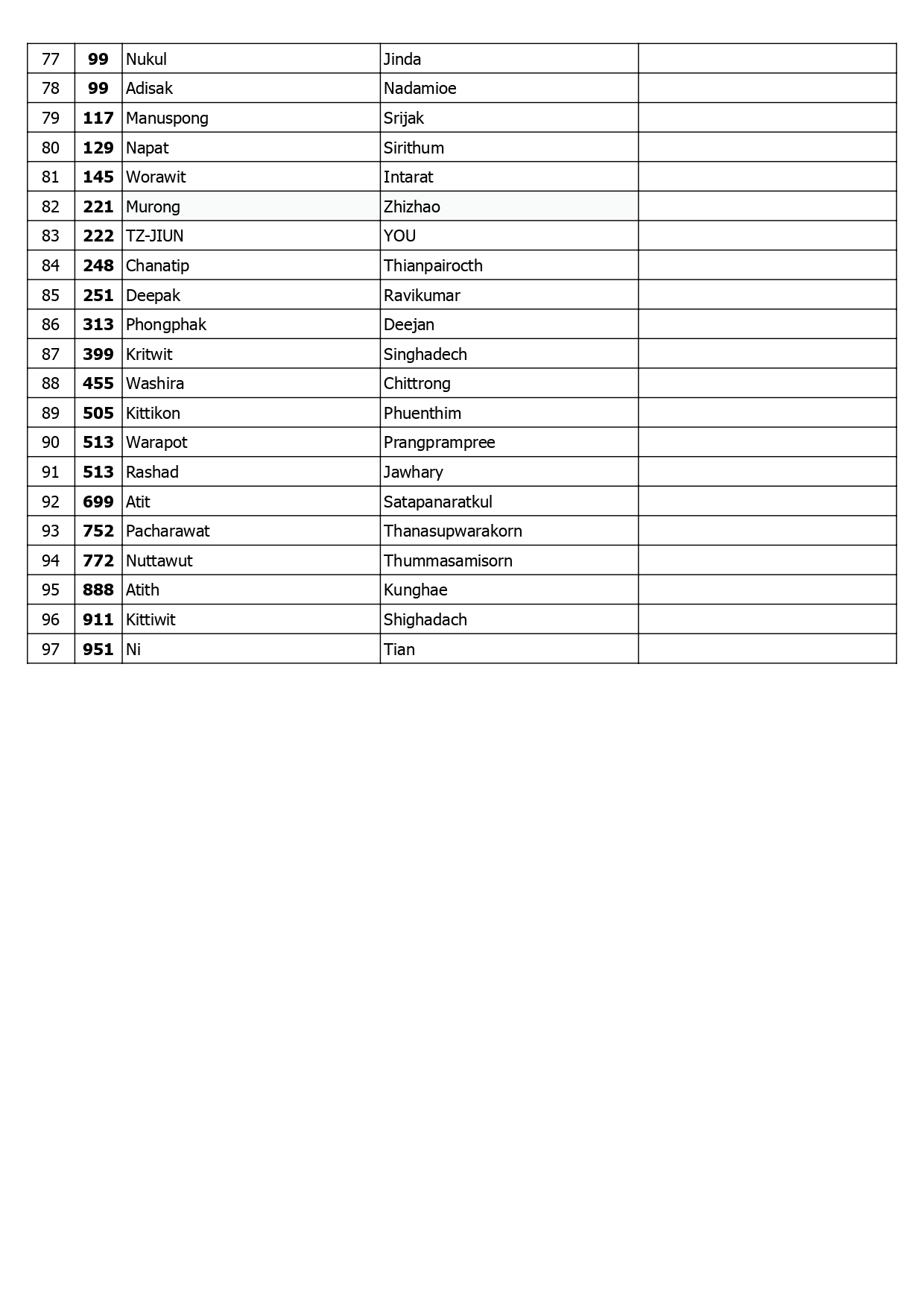 Page 21 of TSB Rider Ranking