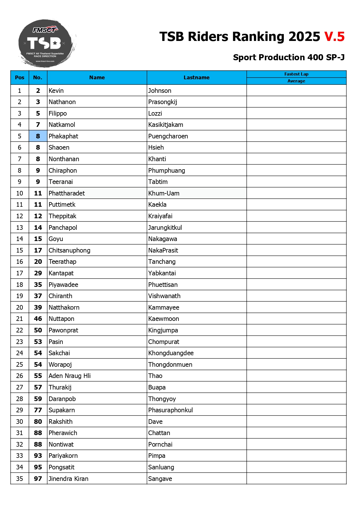 Page 22 of TSB Rider Ranking