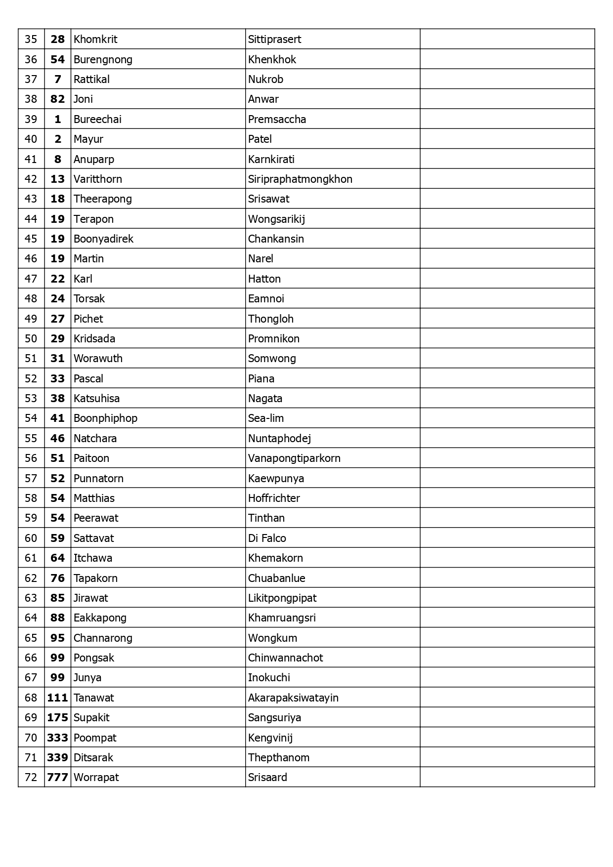 Page 5 of TSB Rider Ranking