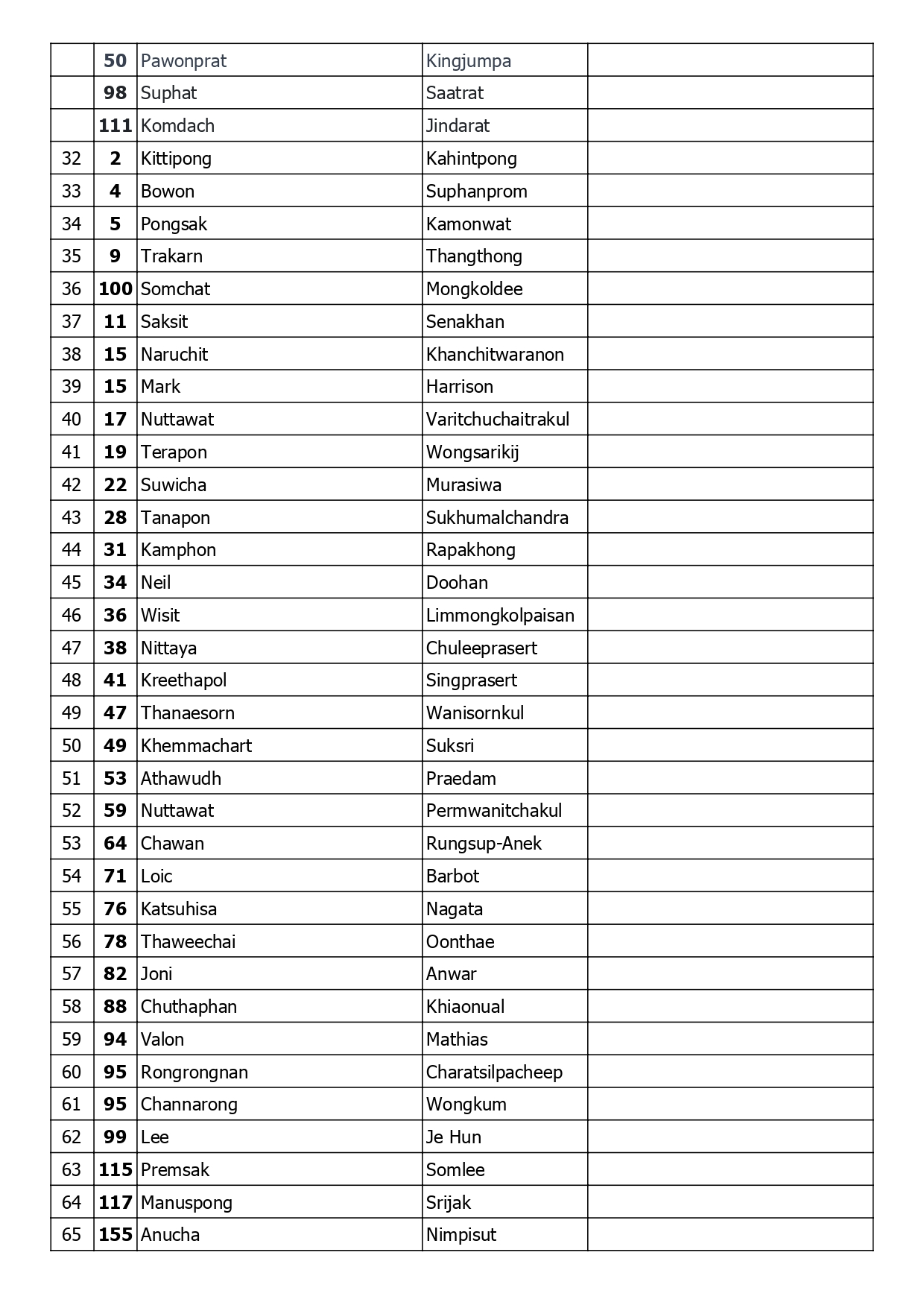 Page 8 of TSB Rider Ranking