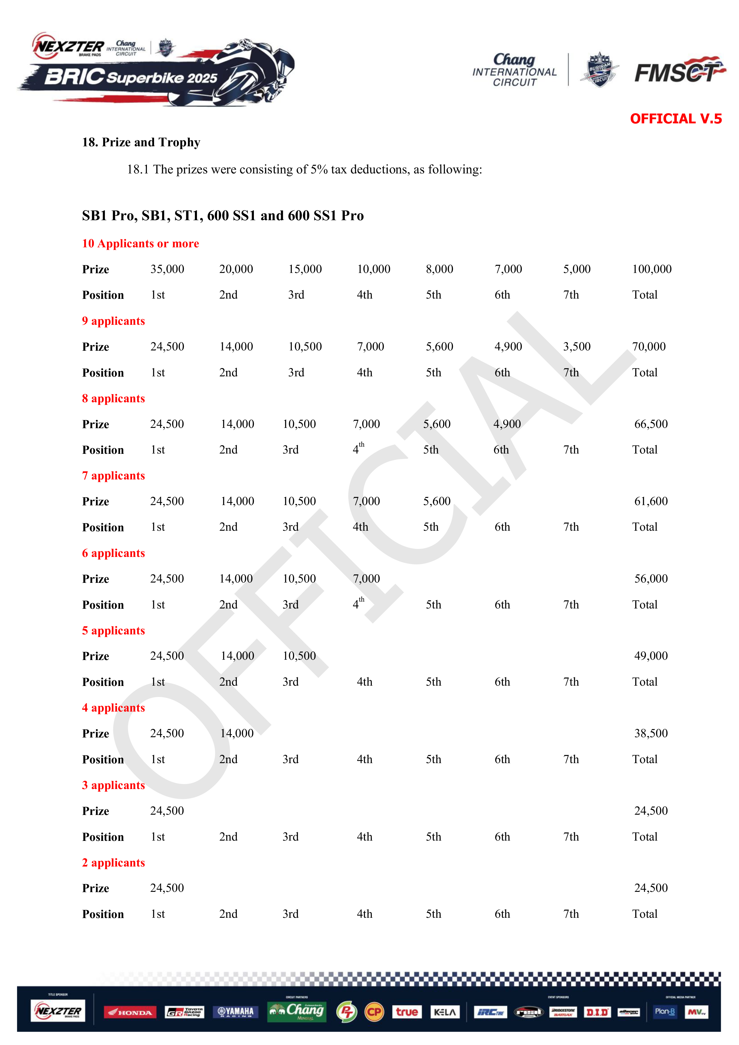 Page 17 of Sporting Regulation BRIC Superbikes 2025 Official (ENG)