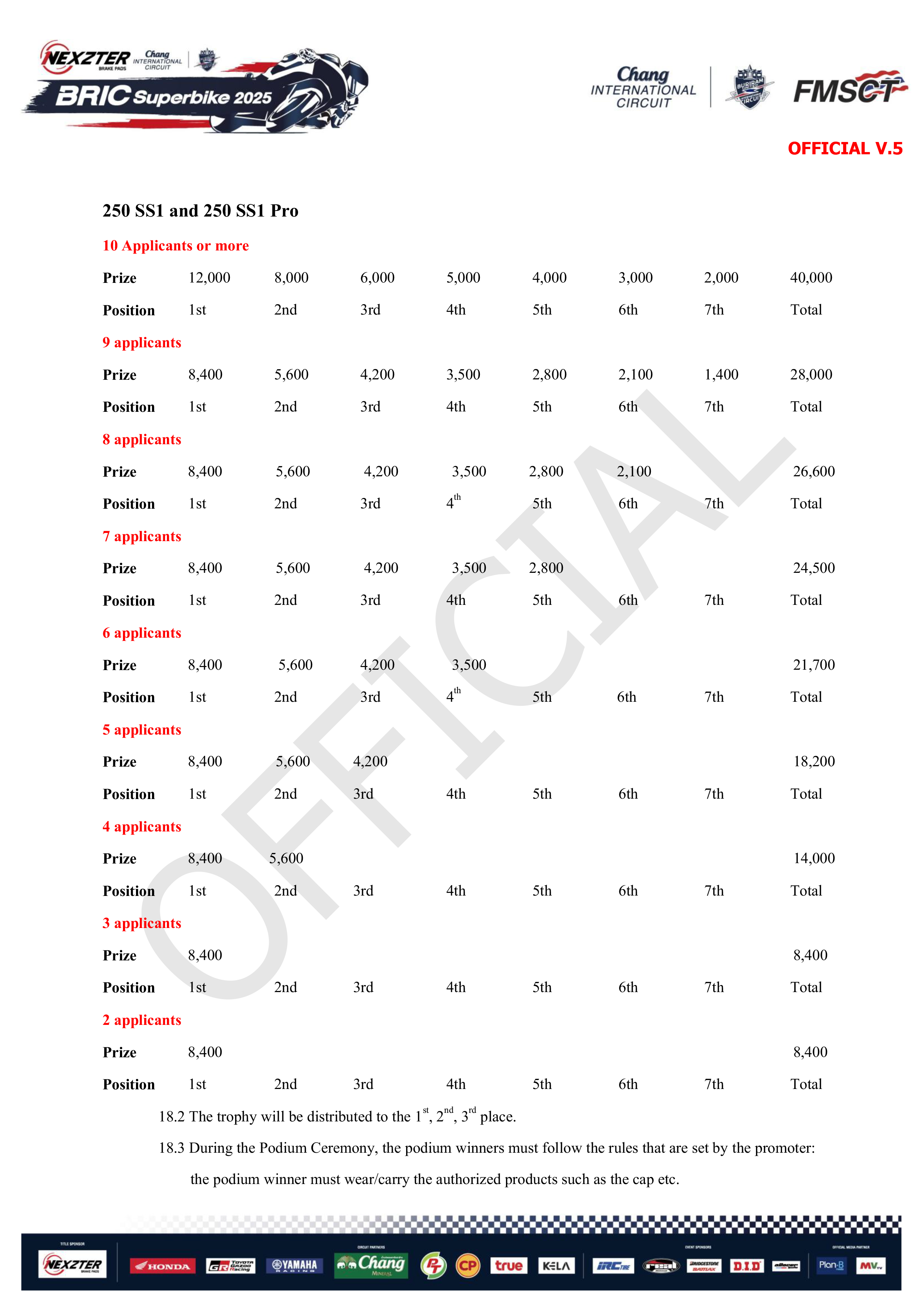 Page 18 of Sporting Regulation BRIC Superbikes 2025 Official (ENG)