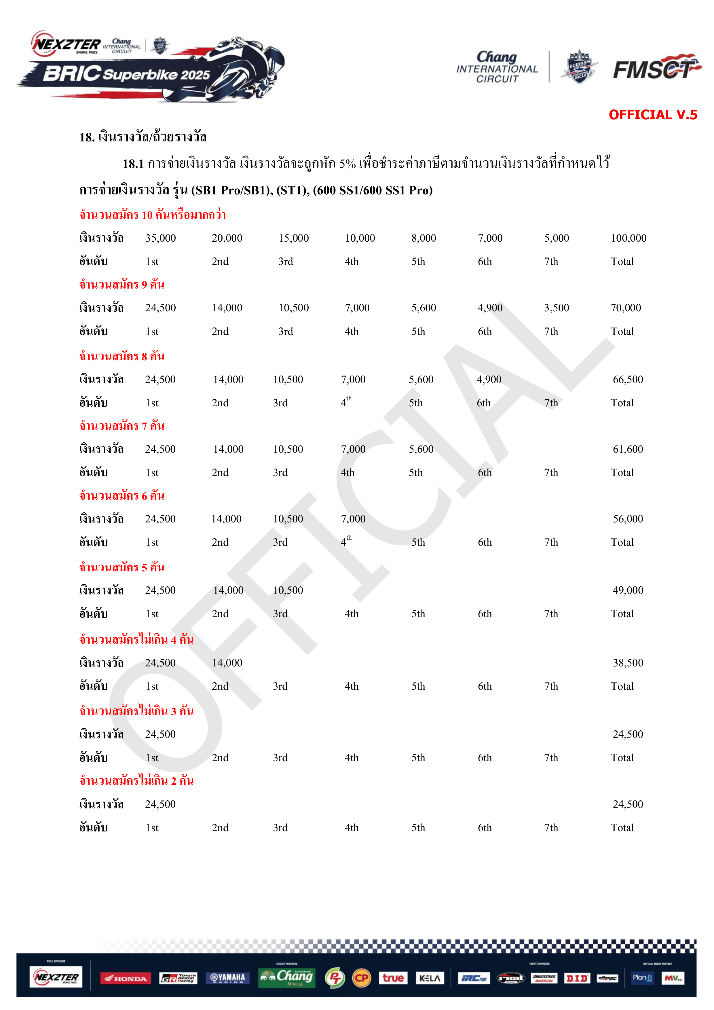 Page 16 of Sporting Regulation BRIC Superbikes 2025 Official (THAI)
