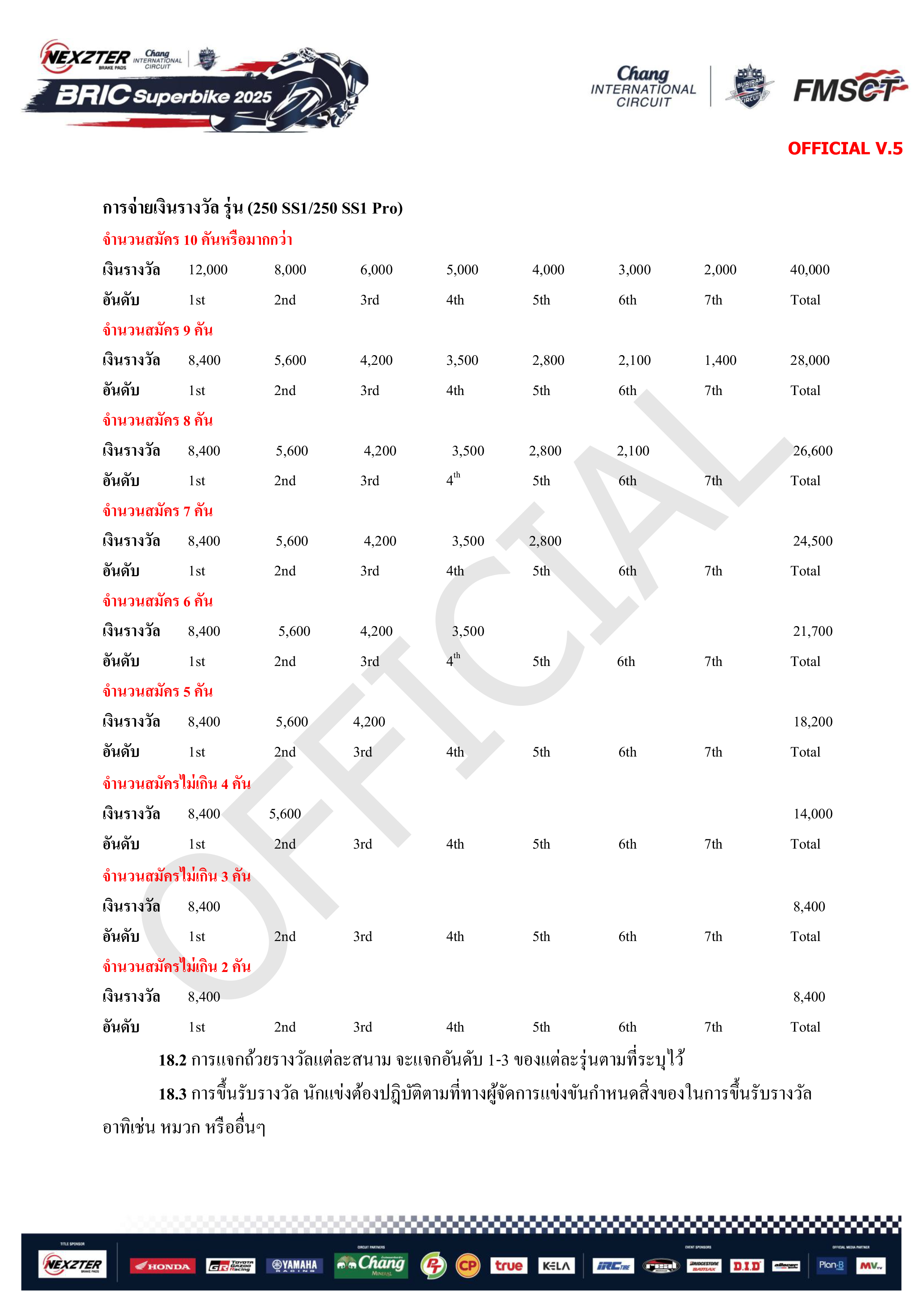 Page 17 of Sporting Regulation BRIC Superbikes 2025 Official (THAI)