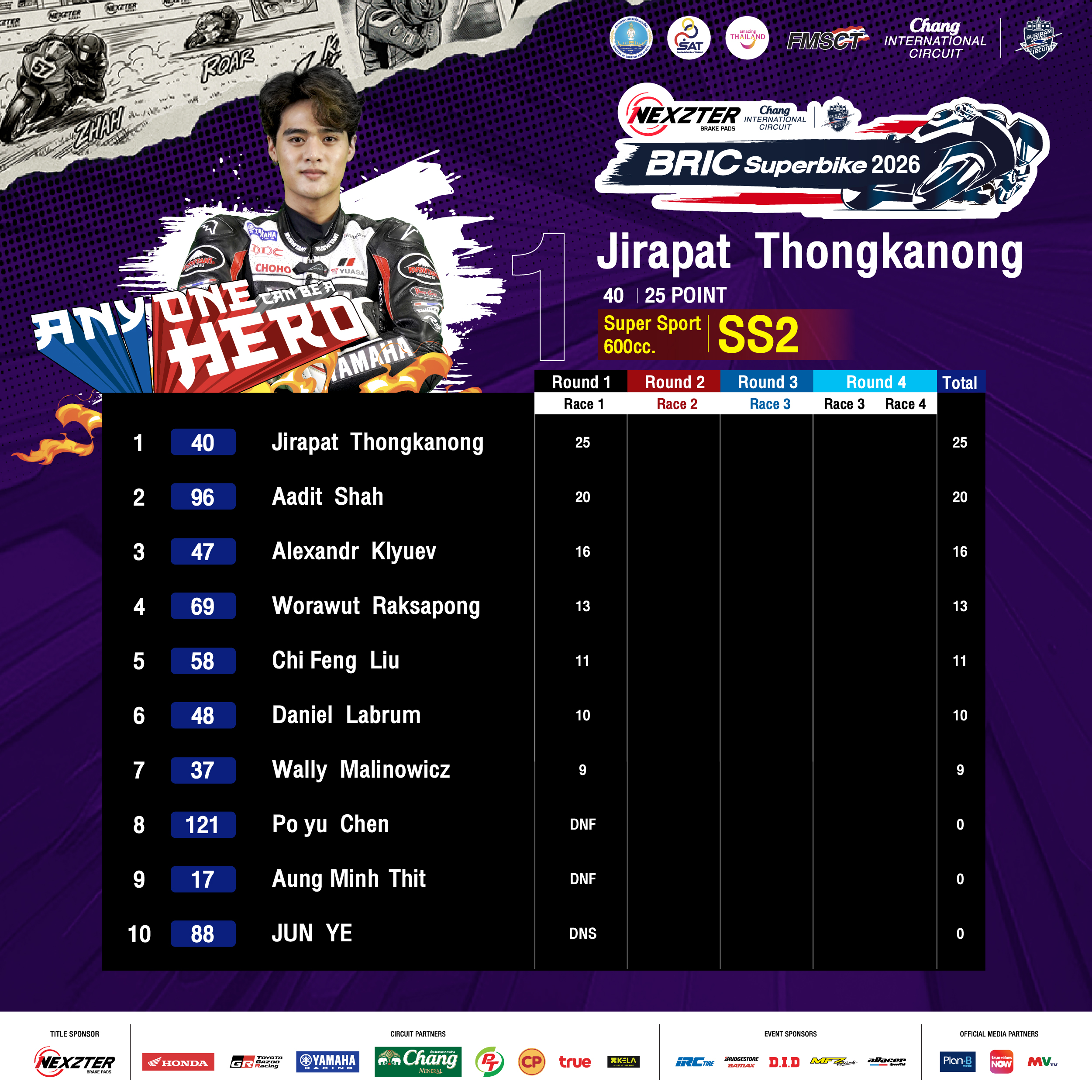 Score sheet 2026 Round 1
