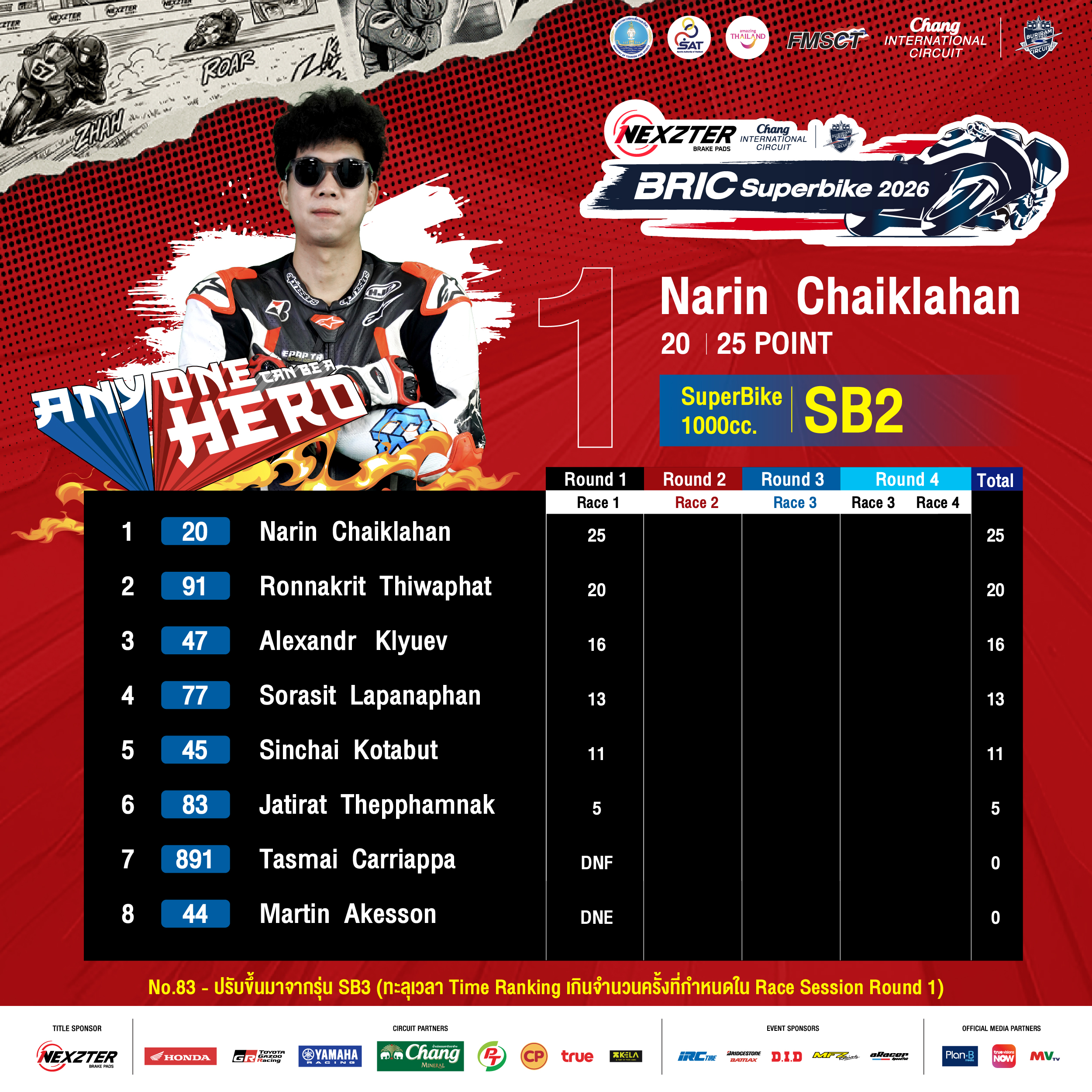Score sheet 2026 Round 1