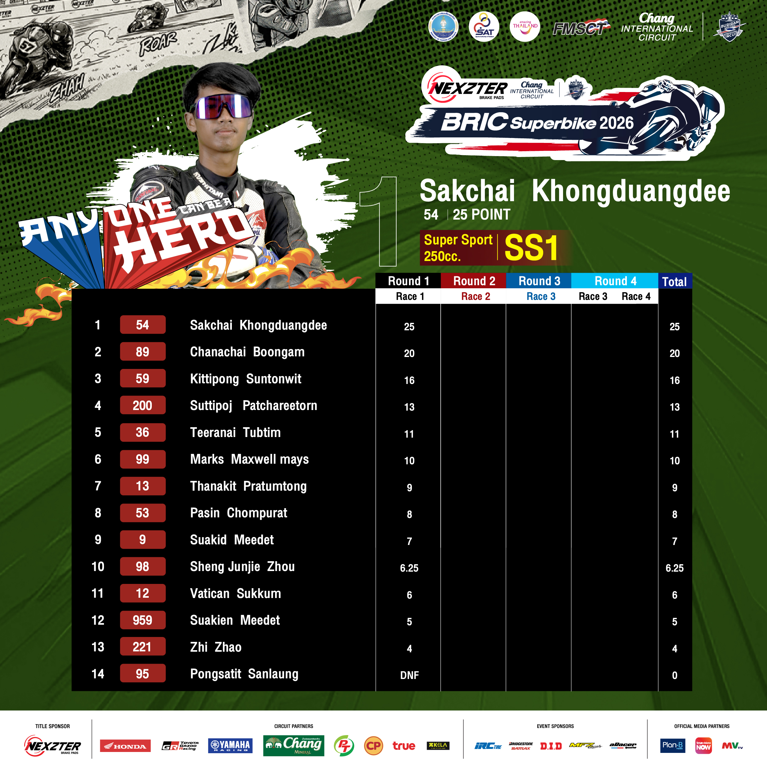 Score sheet 2026 Round 1