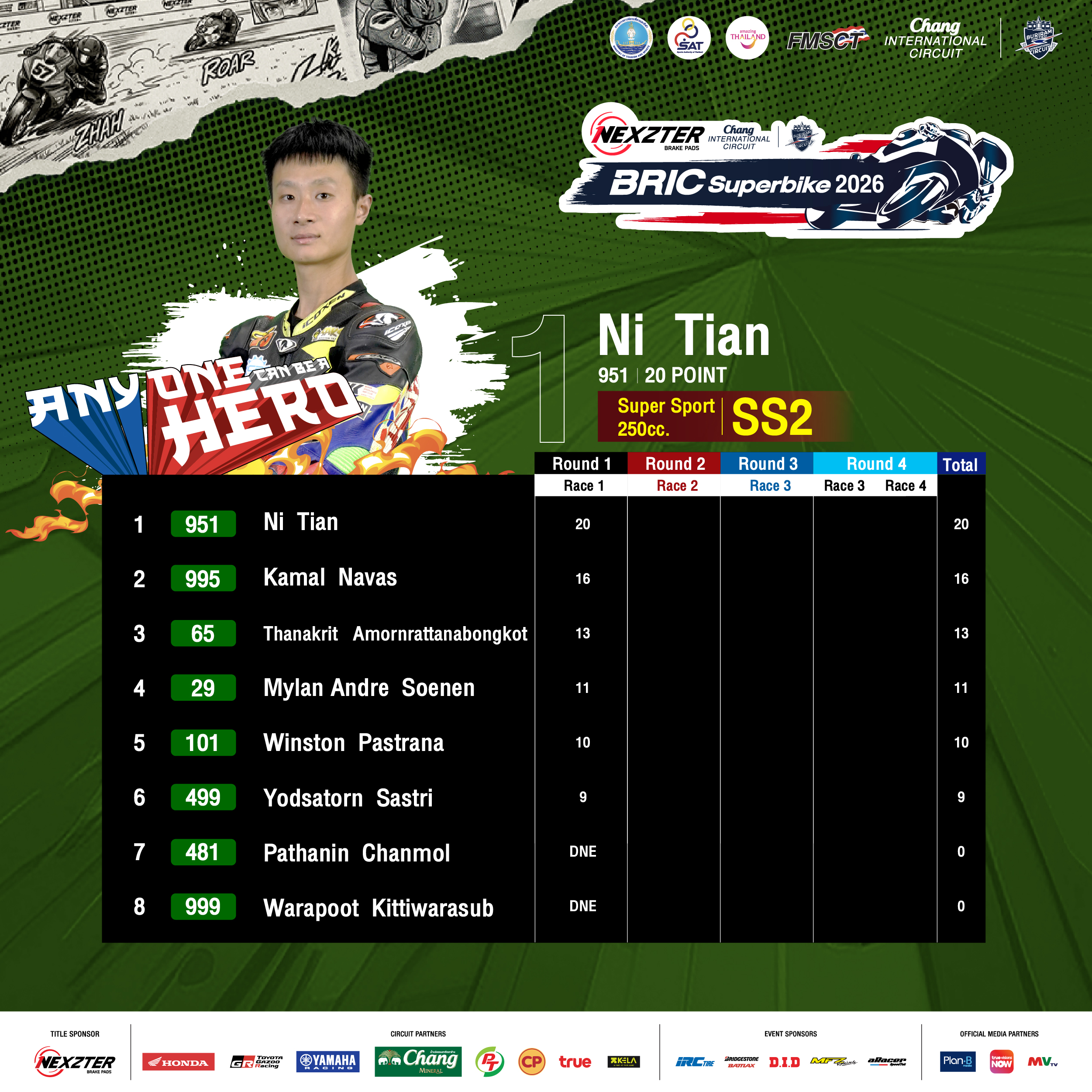 Score sheet 2026 Round 1