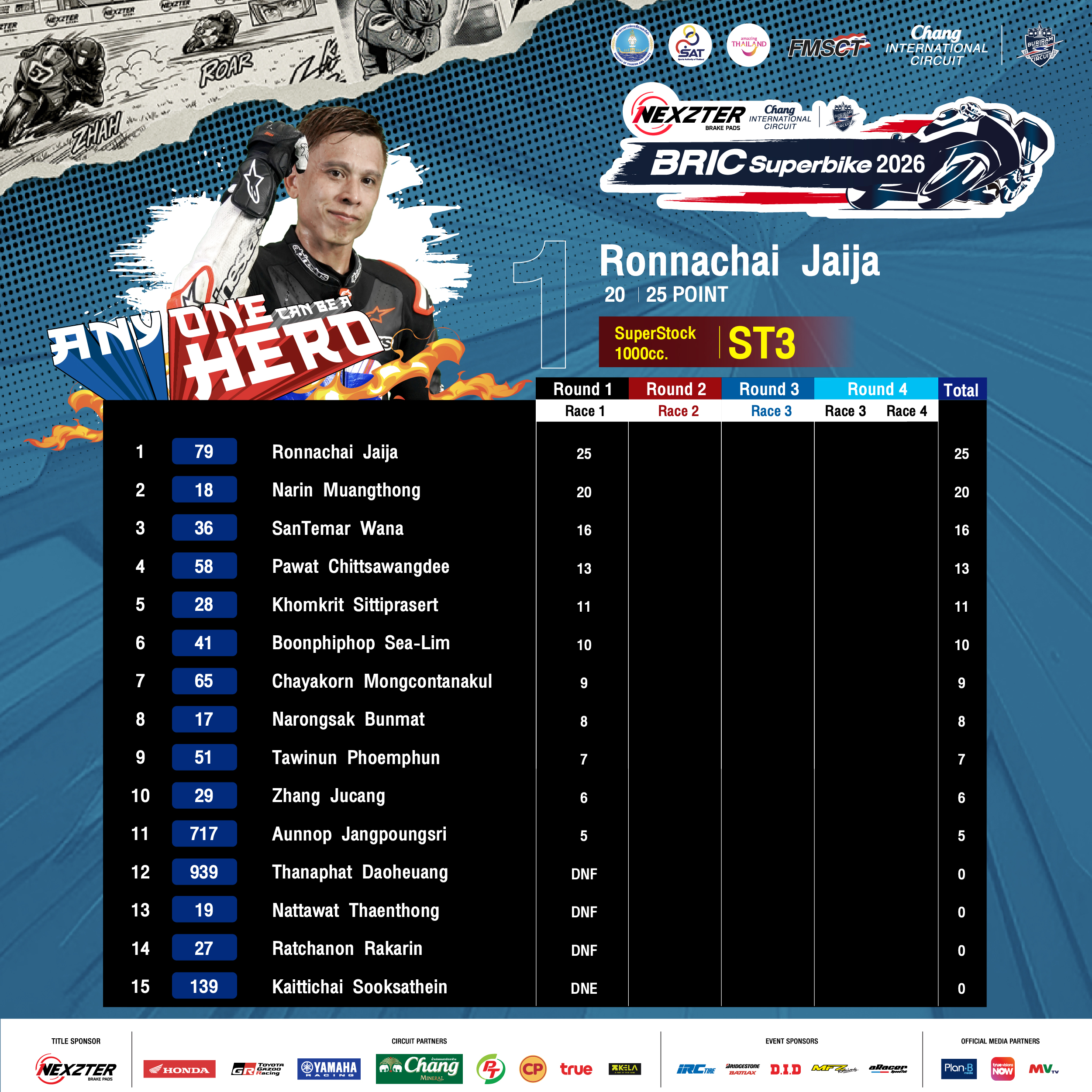Score sheet 2026 Round 1