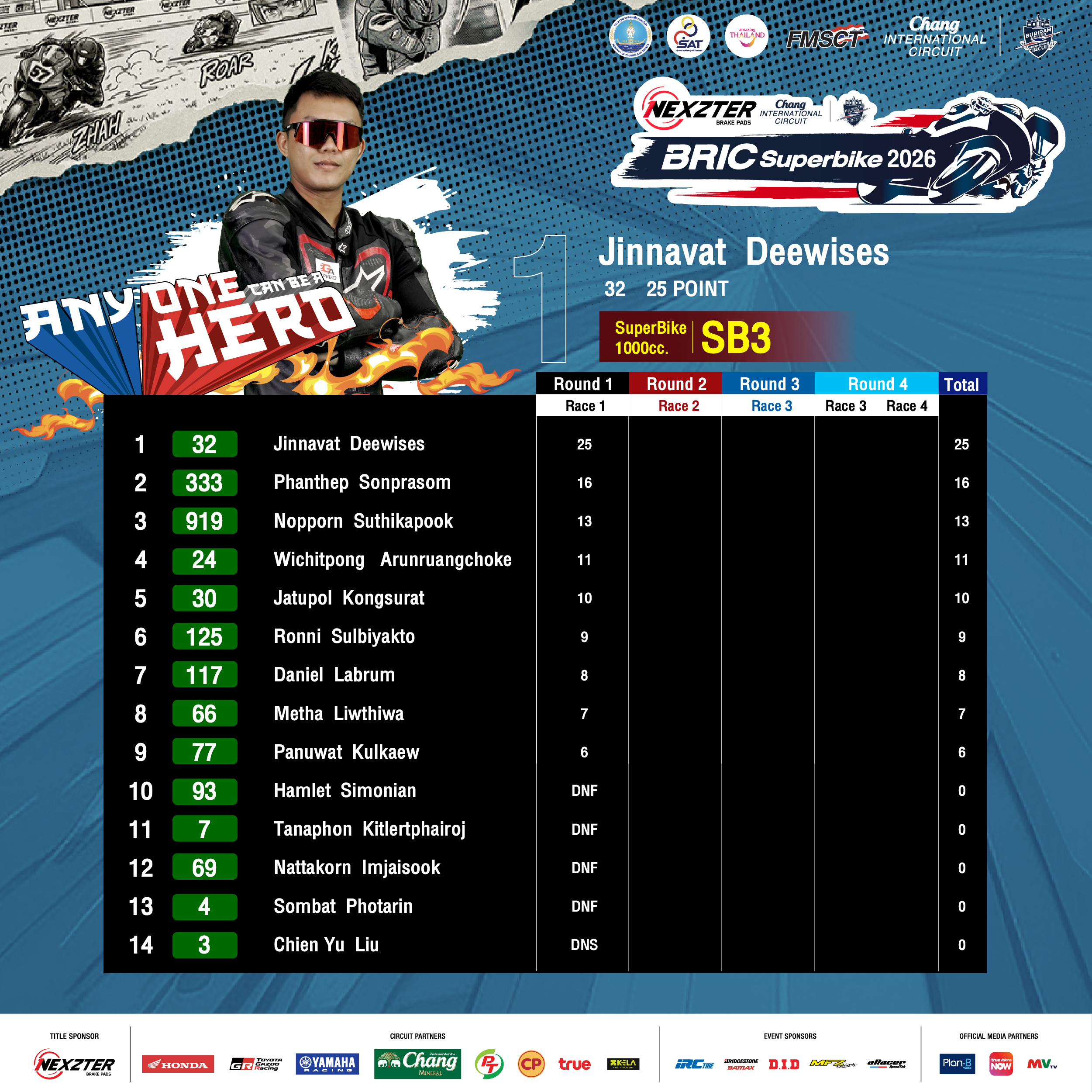 Score sheet 2026 Round 1