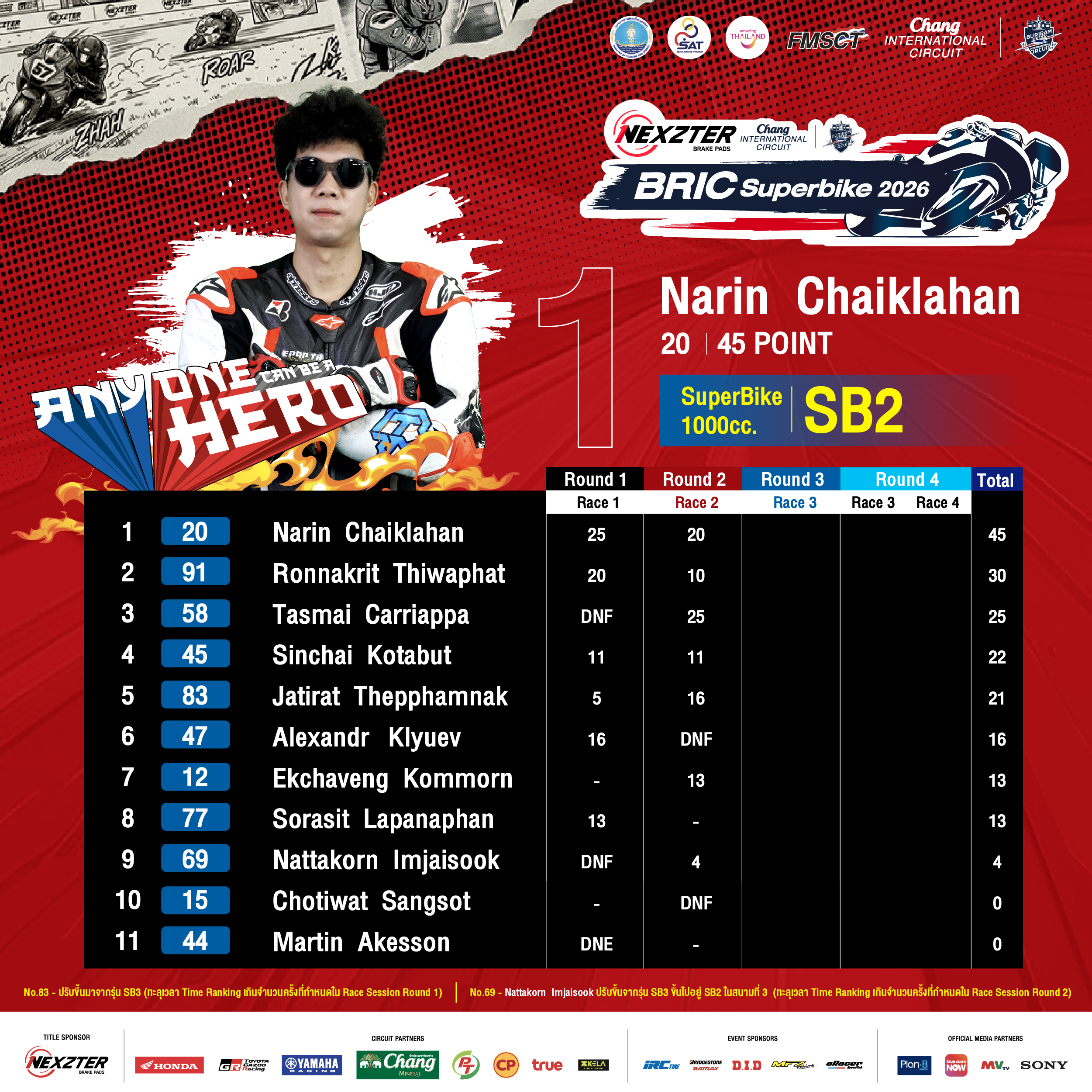 Score sheet 2026 Round 2