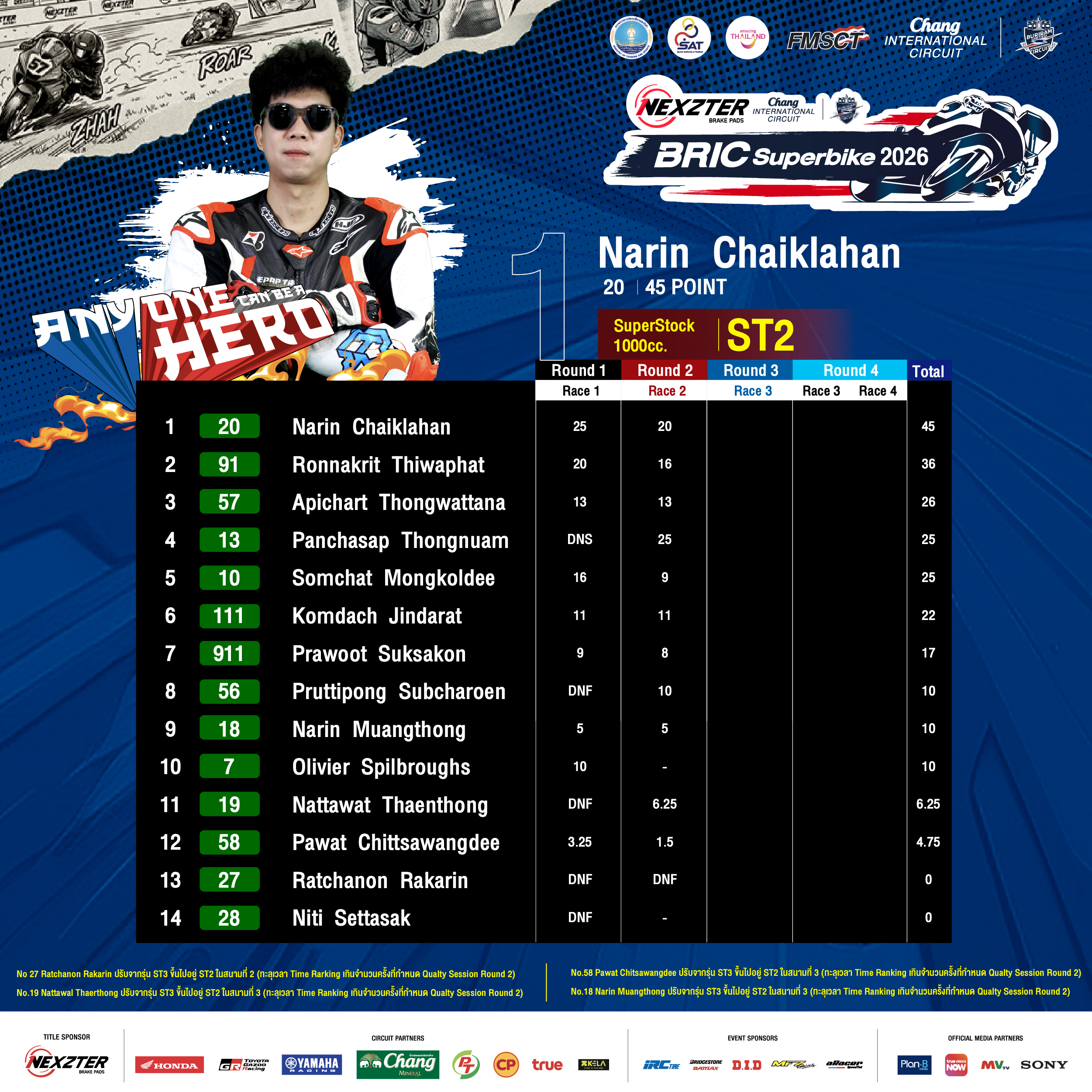 Score sheet 2026 Round 2